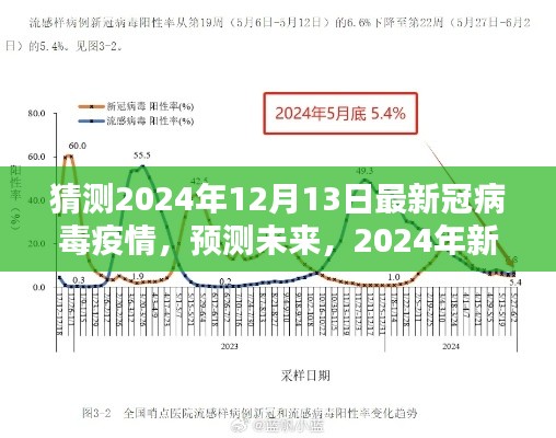 2024年新冠病毒疫情走向预测与分析，最新冠状病毒疫情趋势展望