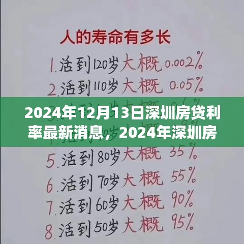 2024年深圳房贷利率最新消息解析，获取与解读房贷利率信息的指南