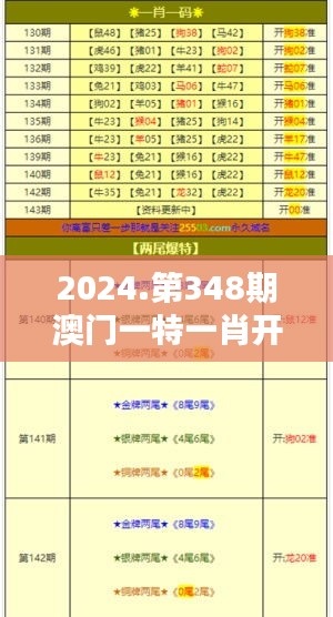 2024.第348期澳门一特一肖开奖：对开奖过程公正性的深入探讨