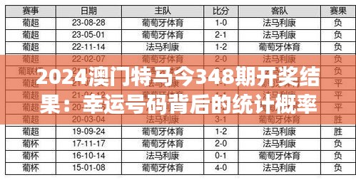 2024澳门特马今348期开奖结果：幸运号码背后的统计概率