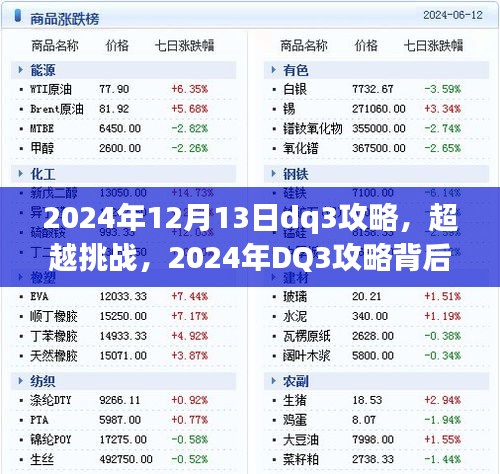 励志故事揭秘，超越挑战，学习变化，自信成就梦想——DQ3攻略背后的故事（2024年）