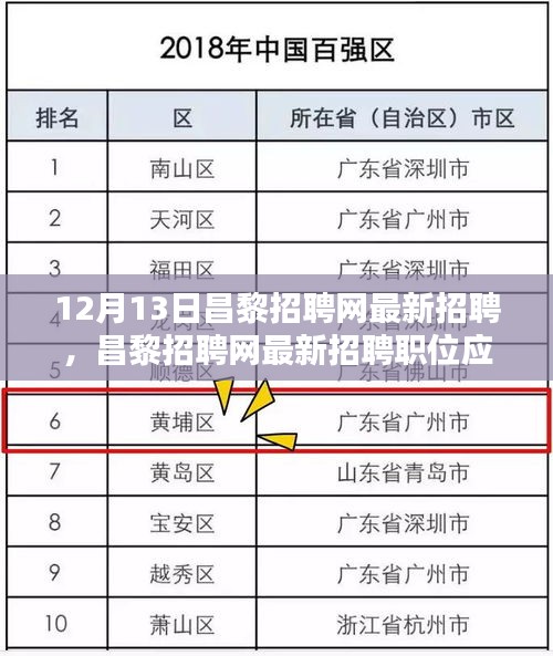 昌黎招聘网最新职位应聘全攻略，初学者与进阶用户必读（12月13日）