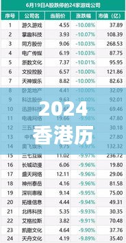 2024香港历史开奖结果查询表最新349期：揭秘数字游戏的奥秘