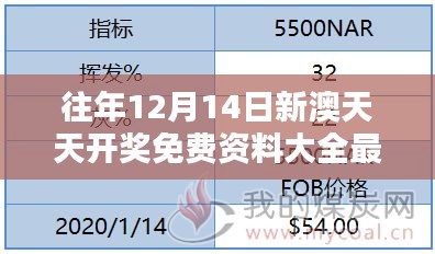 往年12月14日新澳天天开奖免费资料大全最新：体会数据的力量