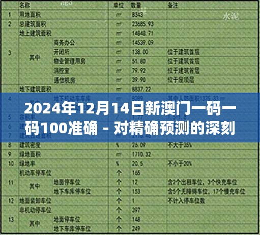 2024年12月14日新澳门一码一码100准确 - 对精确预测的深刻思考