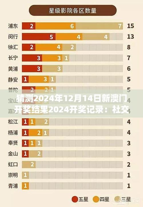 猜测2024年12月14日新澳门开奖结果2024开奖记录：社交媒体如何影响彩票趋势