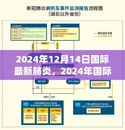 2024年国际最新肺炎防控指南，初学者到进阶用户的全面步骤