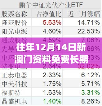 往年12月14日新澳门资料免费长期公开,2024 —— 传承与创新：新澳门的历史资料库