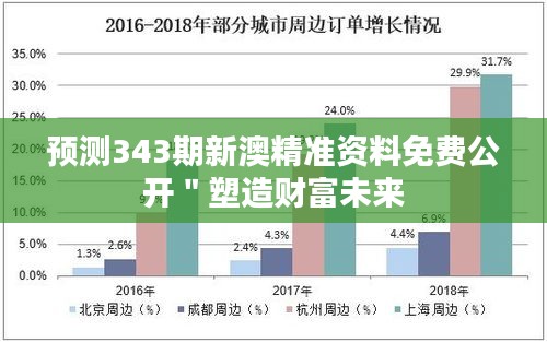 预测343期新澳精准资料免费公开＂塑造财富未来