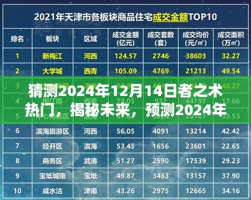 揭秘未来术法趋势，预测2024年12月14日热门术法揭秘与趋势分析