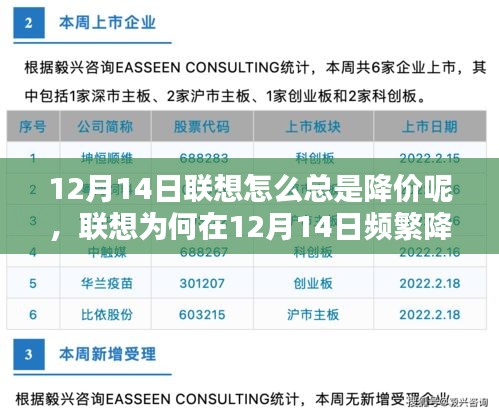 深度解析，联想频繁降价背后的原因，为何在12月14日尤为明显？