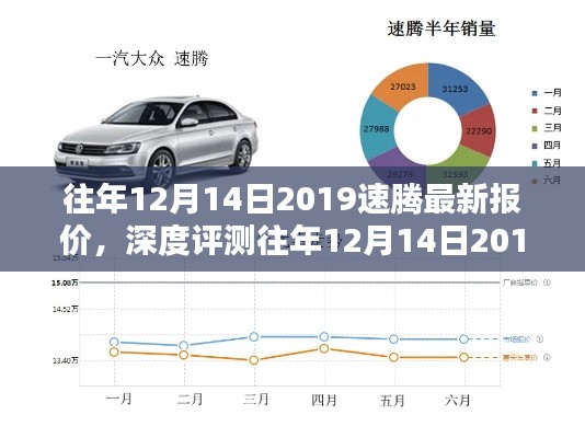 深度解析往年12月14日2019速腾最新报价，特性、使用体验与竞品对比评测报告速递