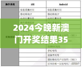 2024今晚新澳门开奖结果350期,模型解答解释落实_Tizen11.353