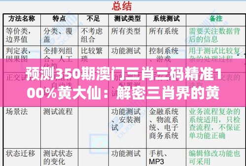 预测350期澳门三肖三码精准100%黄大仙：解密三肖界的黄大仙传说