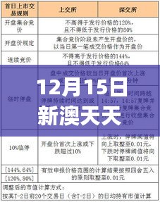 12月15日新澳天天彩免费资料大全查询,可靠解答解释落实_体验版10.665