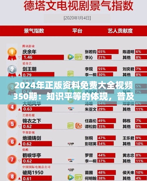 2024年正版资料免费大全视频350期：知识平等的体现，普及教育的先锋