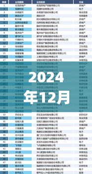 2024年12月15日2024年新奥天天精准资料大全,现象解释管理_Executive16.906