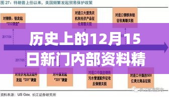 历史上的12月15日新门内部资料精准大全,全面解析与深度体验_特别款8.819