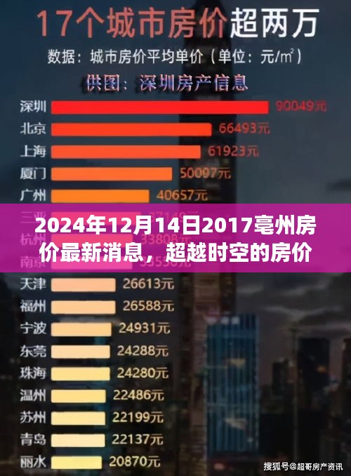 亳州房价最新消息，学习变化引领自信与成就之路