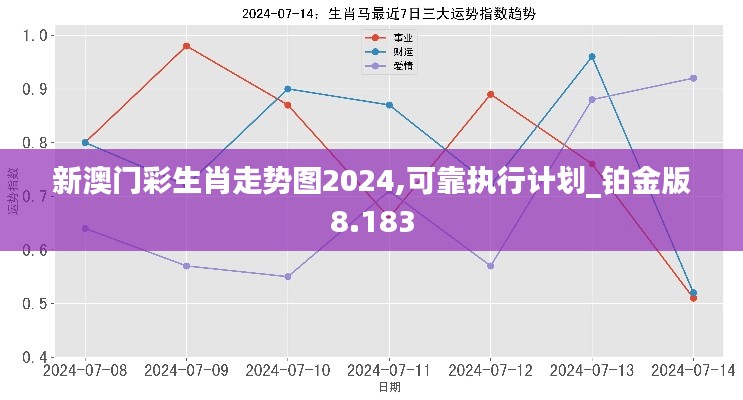 新澳门彩生肖走势图2024,可靠执行计划_铂金版8.183