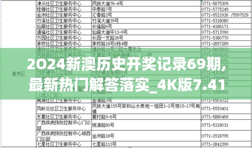 2O24新澳历史开奖记录69期,最新热门解答落实_4K版7.414