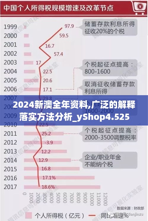 2024新澳全年资料,广泛的解释落实方法分析_yShop4.525