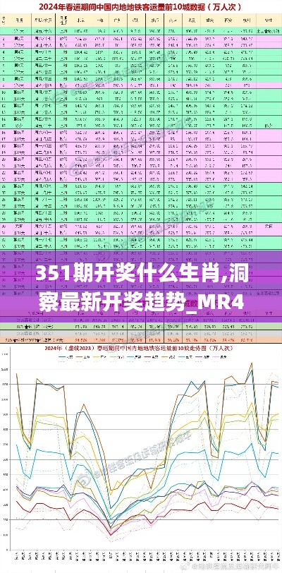 351期开奖什么生肖,洞察最新开奖趋势_MR4.490