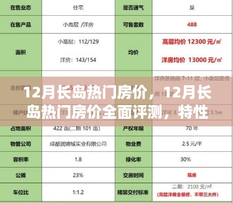 12月长岛热门房价全面解析，特性、体验、竞品对比及用户群体深度探讨