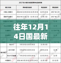 历年12月14日中国最新疫情通报解读与反思，小红书上的观察与反思