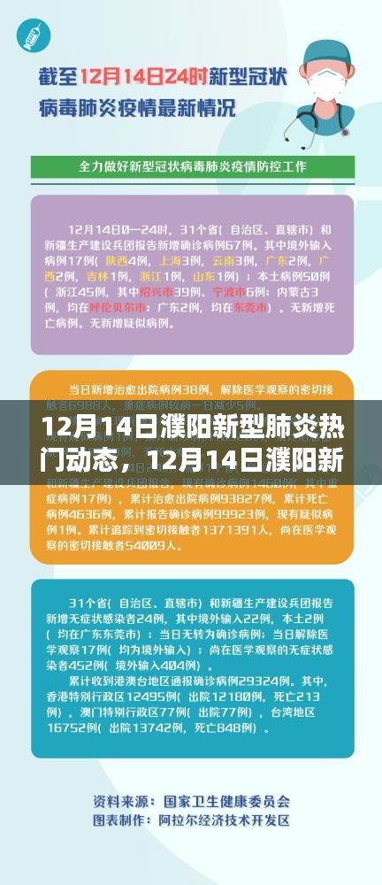 12月14日濮阳新型肺炎最新动态与深度分析