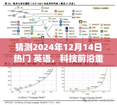 重磅推出，2024年最炫英语智能学习神器，引领语言学习新纪元