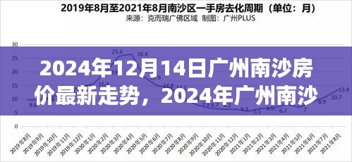 2024年广州南沙房价走势分析，市场趋势、最新动态与未来预测