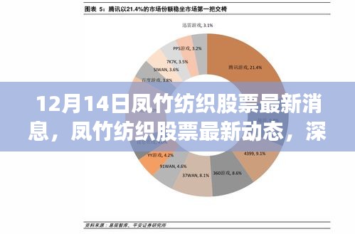 凤竹纺织股票最新动态与行业消息深度解析（12月14日）