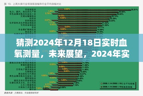 2024年实时血氧测量技术革新与日常应用展望