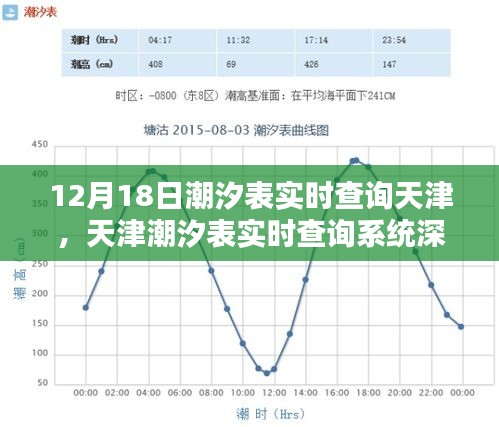 天津潮汐表实时查询系统深度评测，以天津潮汐表实时查询为例（12月18日）