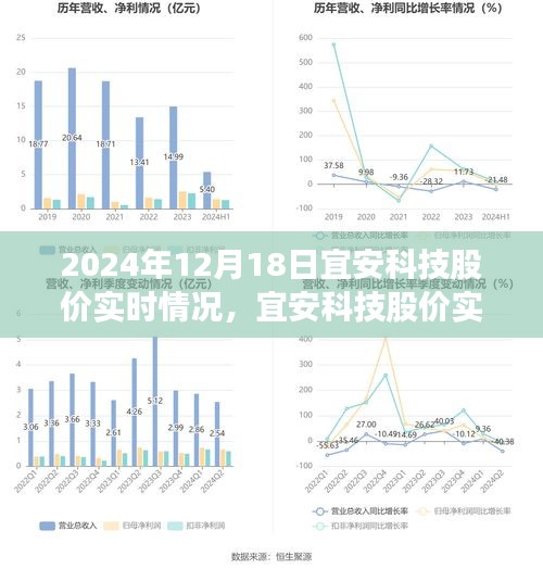 宜安科技股价实时动态解析，聚焦股市风云与个人观点在2024年12月18日