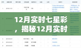 揭秘12月实时七星彩，策略、技巧与乐趣全解析