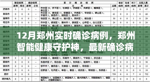 郑州智能健康守护神，科技革新下的实时确诊病例追踪之旅