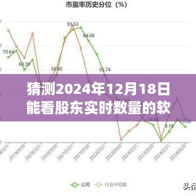 2024年股东实时数量监控软件革新体验，透视未来，一览股东动态