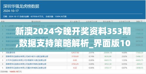 新澳2024今晚开奖资料353期,数据支持策略解析_界面版10.611