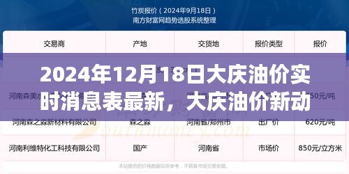 大庆油价实时更新与美景之旅，探寻油价背后的宁静与平和力量（2024年12月18日）