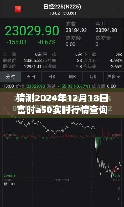 详细步骤指南，预测并查询2024年12月18日富时A50实时行情的步骤与策略分析