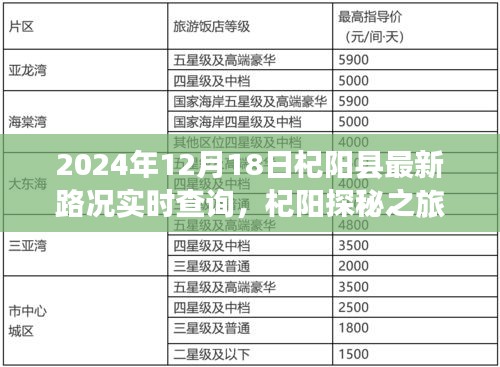 2024年12月18日杞阳县路况实时更新与探秘之旅，启程寻找宁静与美景的相伴之路