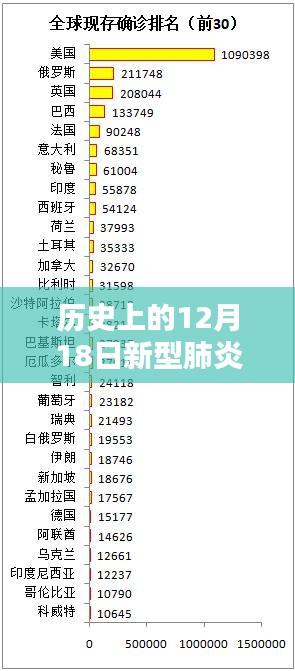 历史上的12月18日新型肺炎实时动态周宁，全面评测与详细介绍