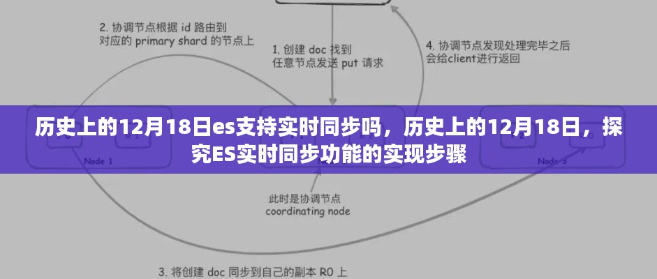 历史上的12月18日，ES实时同步功能探究及实现步骤