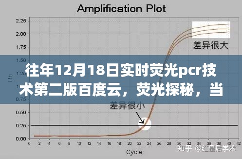 PCR技术与自然美景的探秘之旅，荧光探秘的第二篇章开启