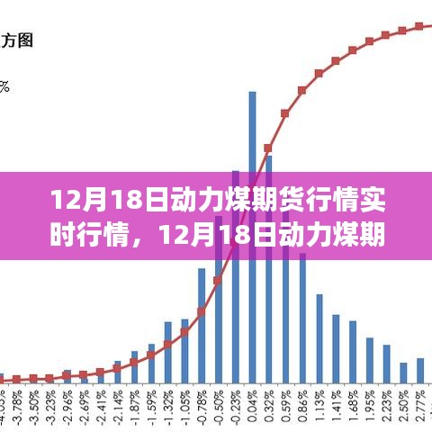 12月18日动力煤期货行情深度解读，从入门到进阶的实时指南