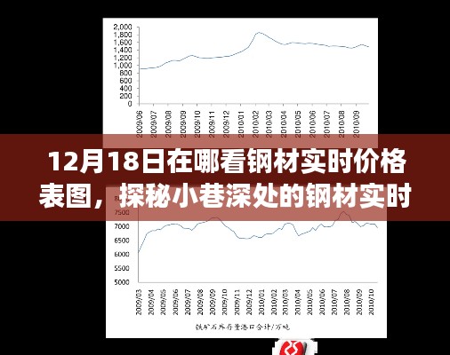 探秘小巷深处的钢材实时价格宝藏，12月18日钢材实时价格表图全解析