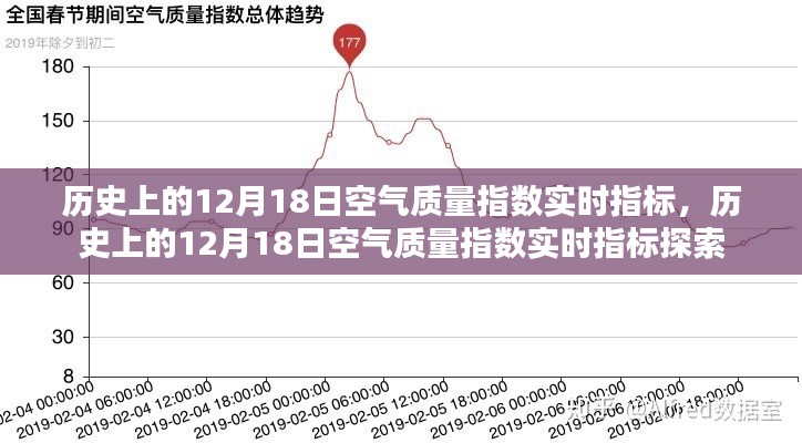 探索历史上的12月18日空气质量指数实时指标揭秘