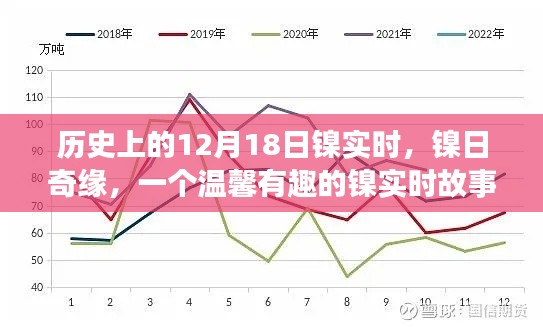 温馨有趣的镍实时故事，镍日奇缘——历史上的12月18日镍实时之旅